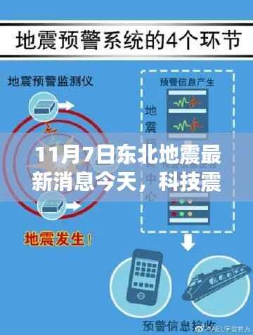 东北地震预警系统全新升级，揭秘最新地震监测神器，科技助力防范地震风险（今日最新消息）