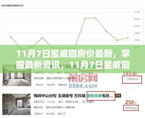 11月7日星威园最新房价资讯,购房指南助你无忧决策