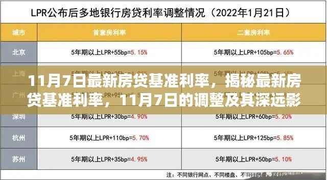 揭秘,最新房贷基准利率调整及深远影响——11月7日解读报告