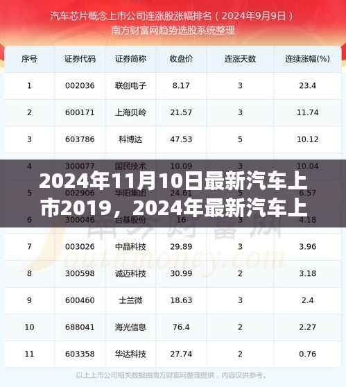 2024年最新汽车上市趋势引领行业变革与个人观点