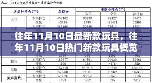 往年11月10日热门新款玩具趋势与影响概览,特点、趋势分析全解析