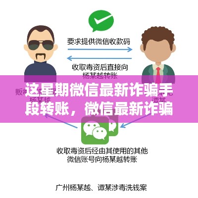 微信最新诈骗手段转账,全面测评与深度解析