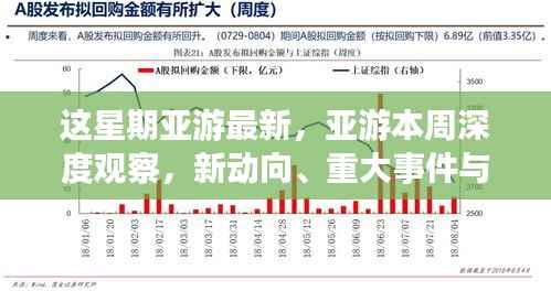 本周亚游深度观察,新动向、重大事件与领域重塑地位