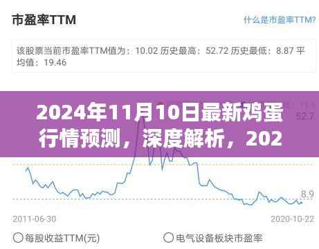 深度解析,2024年11月10日鸡蛋行情预测全面评测与最新行情趋势