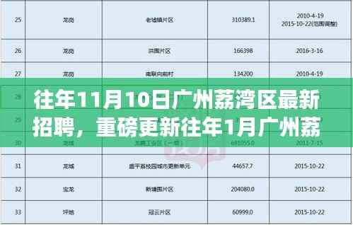广州荔湾区招聘热潮,最新岗位挑战,历年招聘信息重磅更新🚀