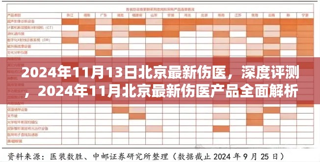 北京最新伤医事件深度解析与评测,全面剖析2024年11月伤医产品现状