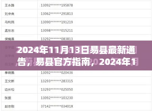 易县官方指南,高效应对新通告任务的策略(2024年11月13日更新)