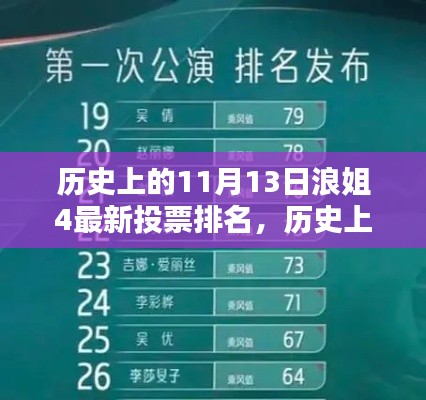 浪姐4 11月13日最新投票排名揭秘