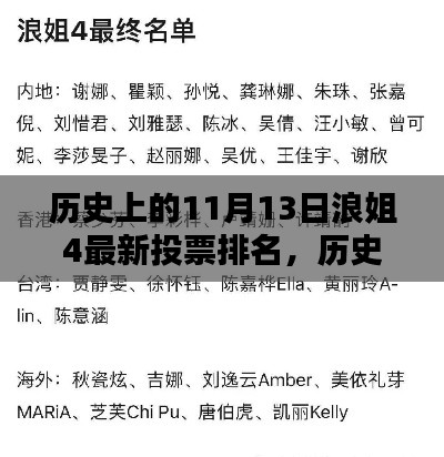 浪姐4 11月13日最新投票排名揭秘