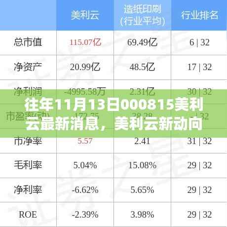 美利云新动向揭秘,学习变化力量,启航实现梦想成就新篇章