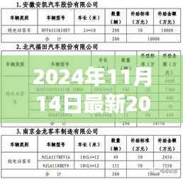 2024年休渔补贴政策最新调整及影响分析报告