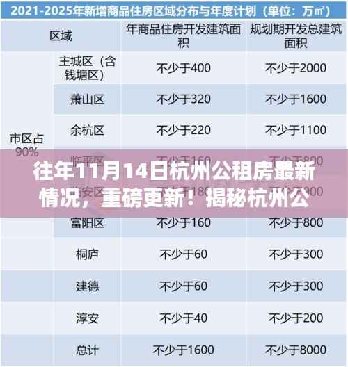 杭州公租房最新动态，科技革新引领智能生活新纪元，揭秘重磅更新！