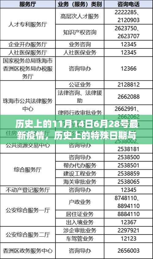 揭秘特殊日期与最新疫情动态,历史上的疫情印记与特殊日期印记回顾(6月28日与11月14日)