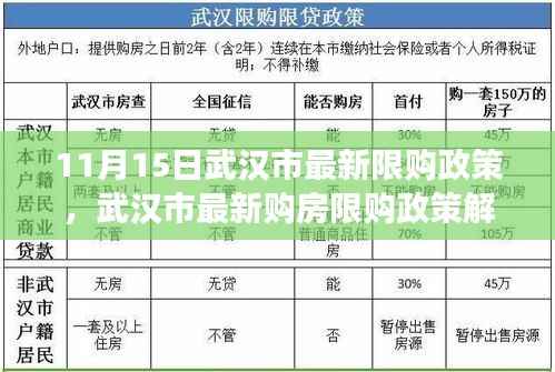 武汉市最新购房限购政策解读及操作指南(11月15日更新)