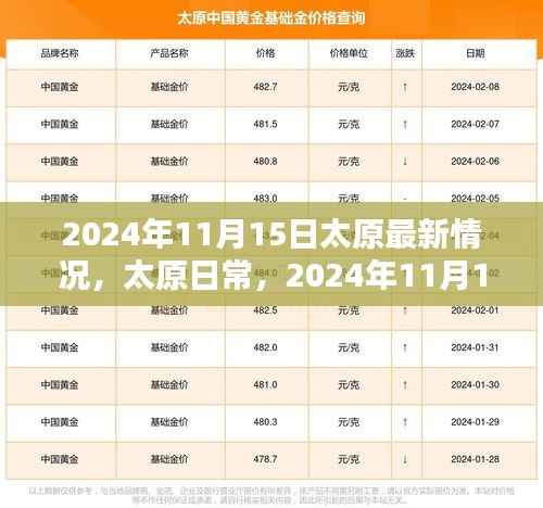 太原日常，暖阳时光下的太原最新情况