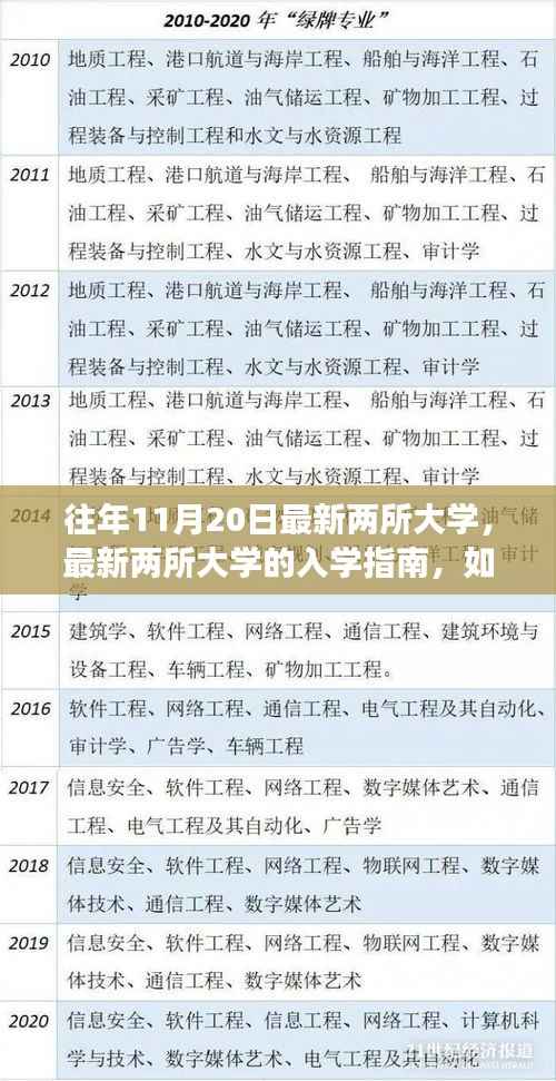 最新两所大学入学指南,如何顺利步入校园,开启学习之旅?