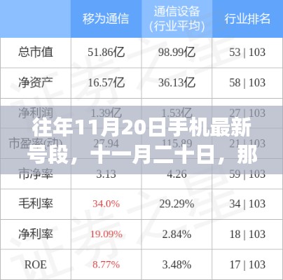 十一月二十日最新手机号段跃动通信脉搏