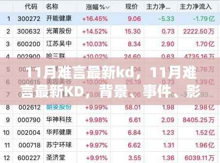 深度解析，11月KD的最新动态与时代背景下的影响与地位