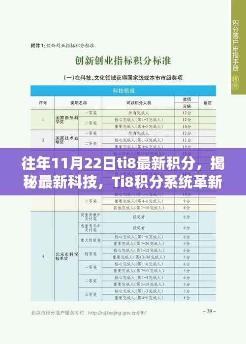 揭秘Ti8积分系统革新体验,智能生活新纪元引领者