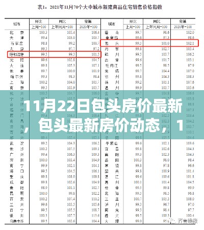11月22日包头房价最新,包头最新房价动态,11月22日深度解析小红书热门话题