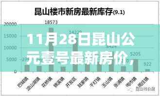昆山公元壹号最新房价背后的励志故事,自信与成就的力量学习变化之旅