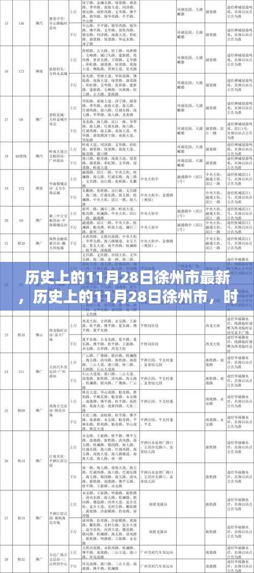 时光印记下的徐州，历史上的11月28日最新篇章