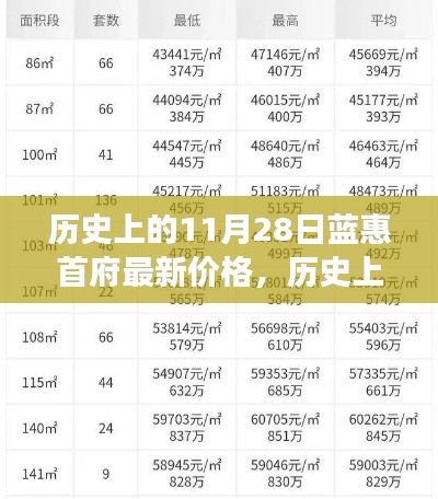 揭秘历史上的蓝惠首府最新价格,查询与解读指南