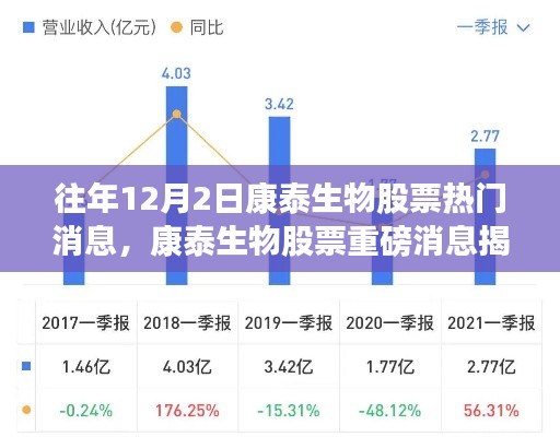 康泰生物最新高科技产品引领健康新纪元,重磅消息揭秘与体验报告回顾