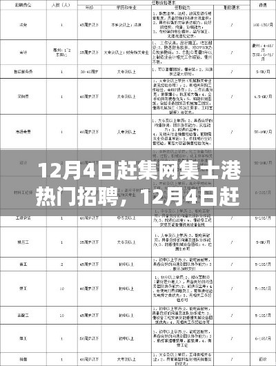 12月4日赶集网集士港热门招聘启航,与自然美景共舞的职业选择