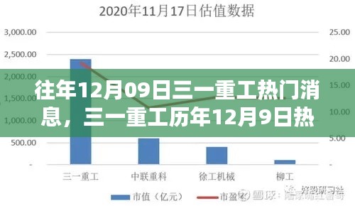 三一重工历年12月9日热门消息深度评测与介绍,深度解读历年热门事件及最新动态