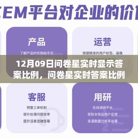 用户体验为核心的综合分析,问卷星实时答案比例显示功能深度评测