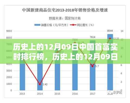 历史上的12月09日中国首富实时排行榜深度解析与评测报告
