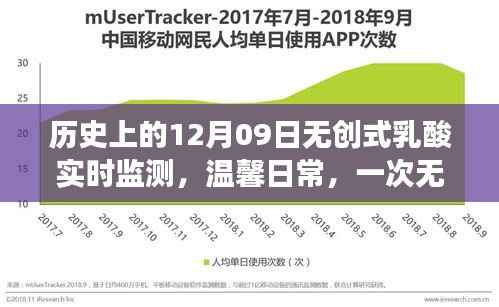 无创乳酸实时监测,温馨日常的奇妙之旅