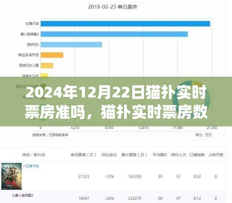 猫扑实时票房数据,见证精准预测与深远影响的时代回顾(2024年12月22日)