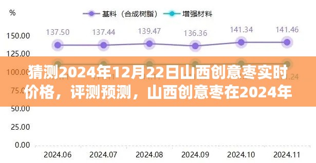 2024年12月22日山西创意枣实时价格预测与评测展望