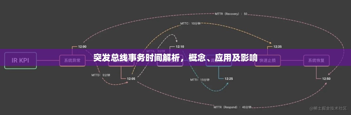 突发总线事务时间解析,概念、应用及影响