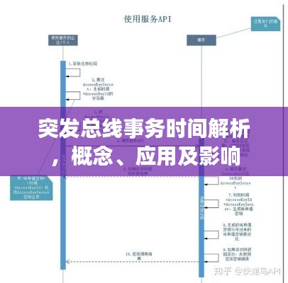 突发总线事务时间解析,概念、应用及影响
