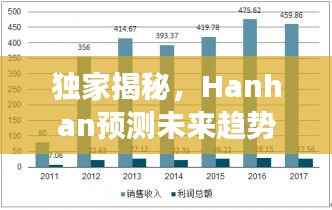 独家揭秘，Hanhan预测未来趋势与发展展望
