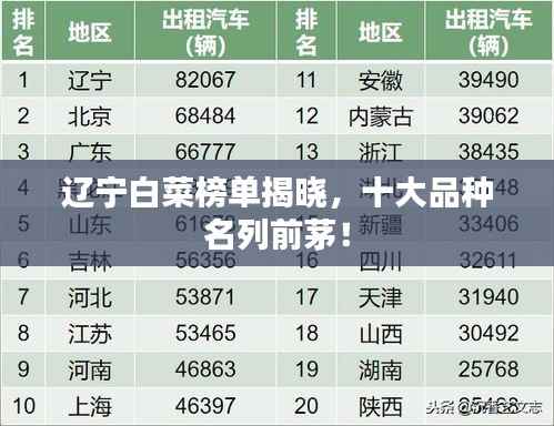 辽宁白菜榜单揭晓,十大品种名列前茅!