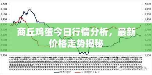 商丘鸡蛋今日行情分析,最新价格走势揭秘