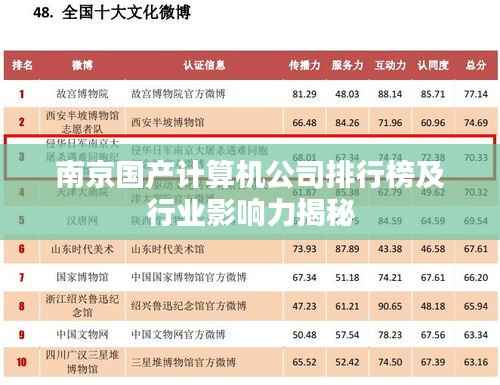 南京国产计算机公司排行榜及行业影响力揭秘