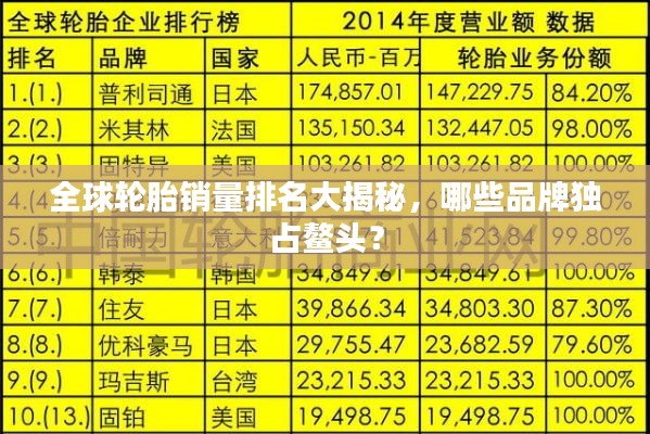全球轮胎销量排名大揭秘,哪些品牌独占鳌头?