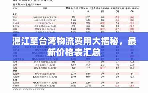 湛江至台湾物流费用大揭秘,最新价格表汇总