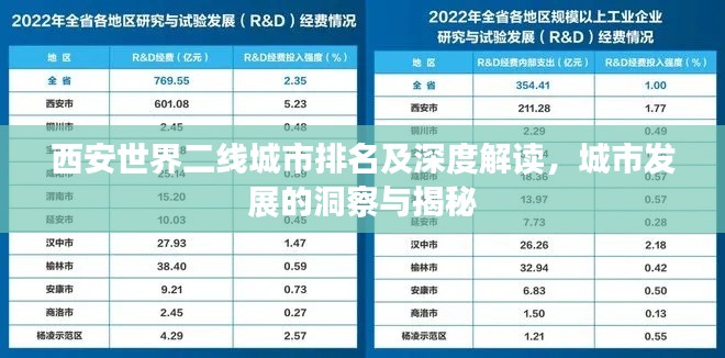 西安世界二线城市排名及深度解读,城市发展的洞察与揭秘