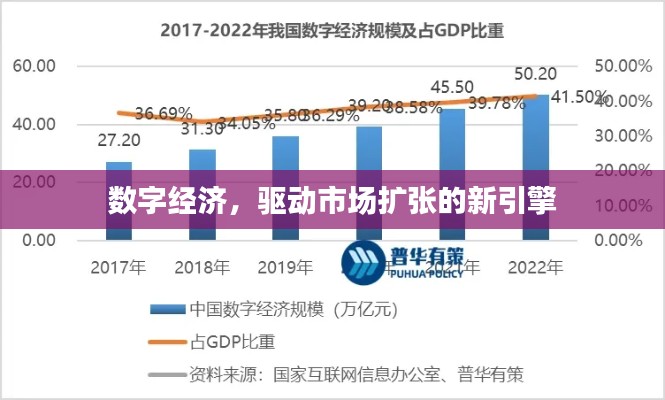 数字经济,驱动市场扩张的新引擎
