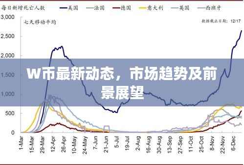 W币最新动态,市场趋势及前景展望
