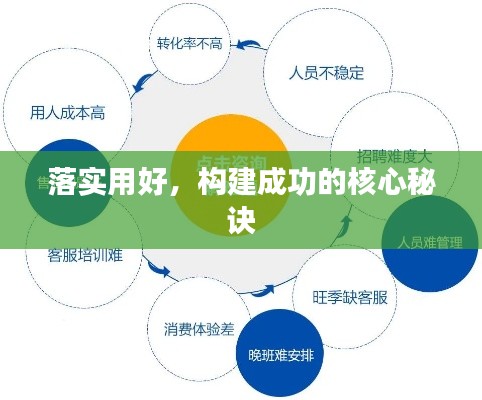 落实用好,构建成功的核心秘诀