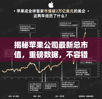 揭秘苹果公司最新总市值,重磅数据,不容错过!