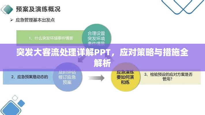 突发大客流处理详解PPT,应对策略与措施全解析