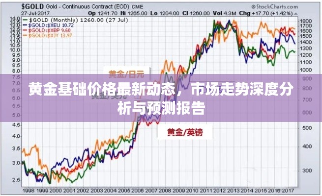 黄金基础价格最新动态,市场走势深度分析与预测报告